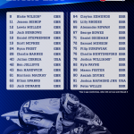 2025 R&G British Talent Cup Entry List announced
