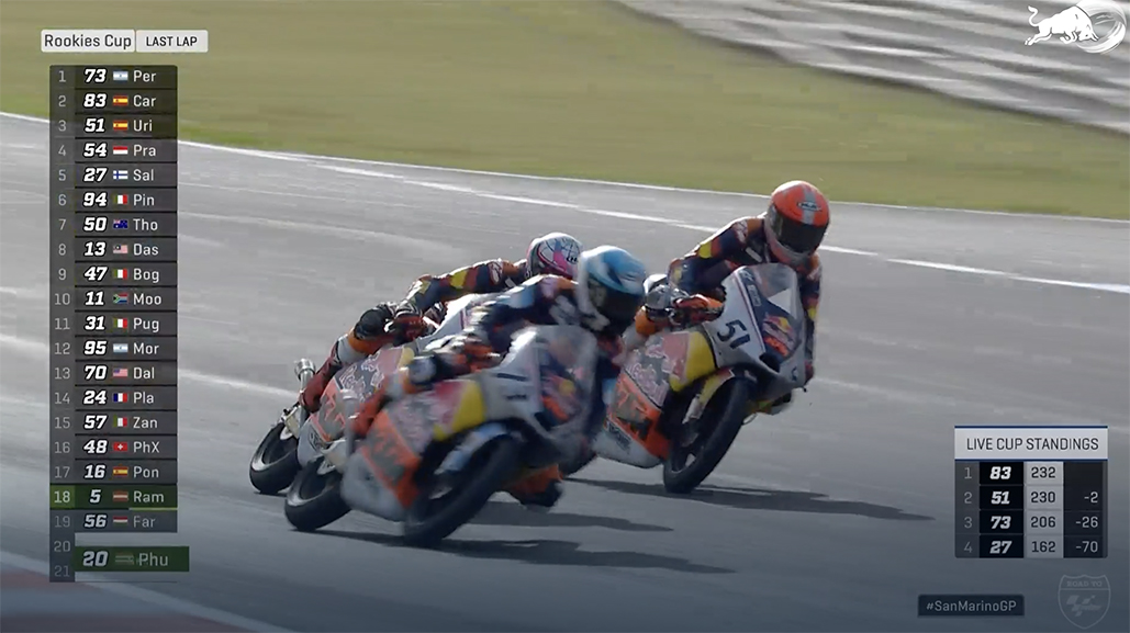Red Bull Rookies final in Misano – Uriarte v Pratama v Danish