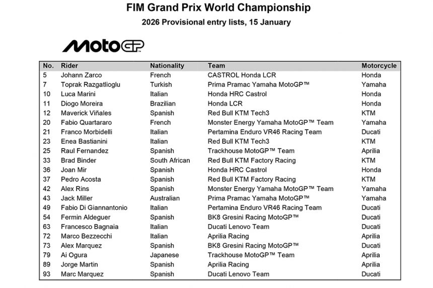 2026 Provisional Entry Lists Motogp,, Moto2, Moto3