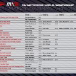 Mxgp Officially Approved Teams List Released For Landmark 2026 Season!