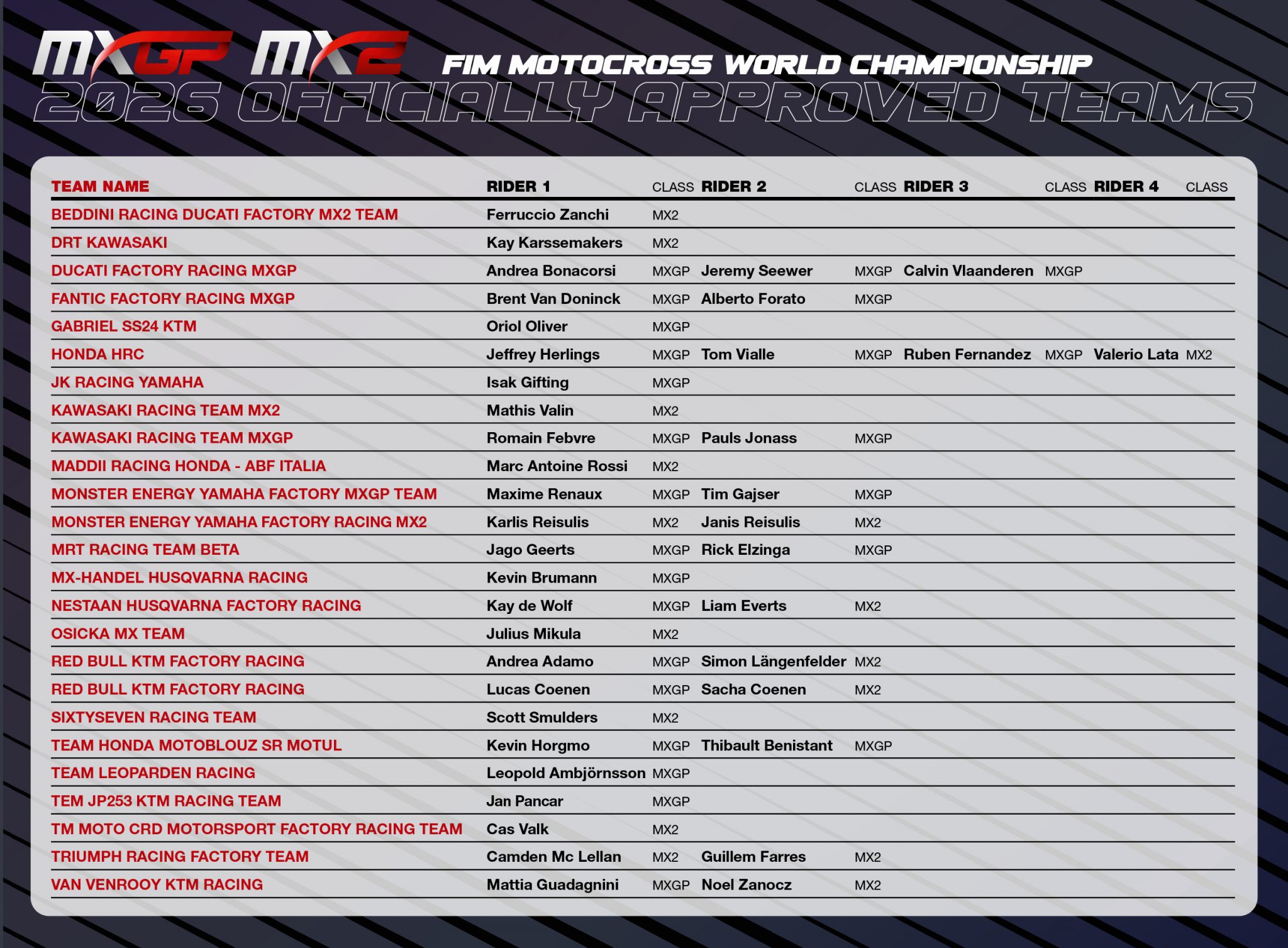 Mxgp Officially Approved Teams List Released For Landmark 2026 Season!