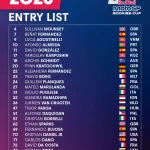 19 Nationalities Line Up For The 20th Red Bull Motogp Rookies Cup Season