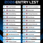 2026 R&g Moto4 British Cup Entry List Announced