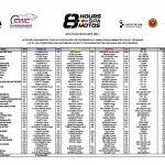 Ewc: 45 Teams Set For The 8 Hours Of Spa Motos