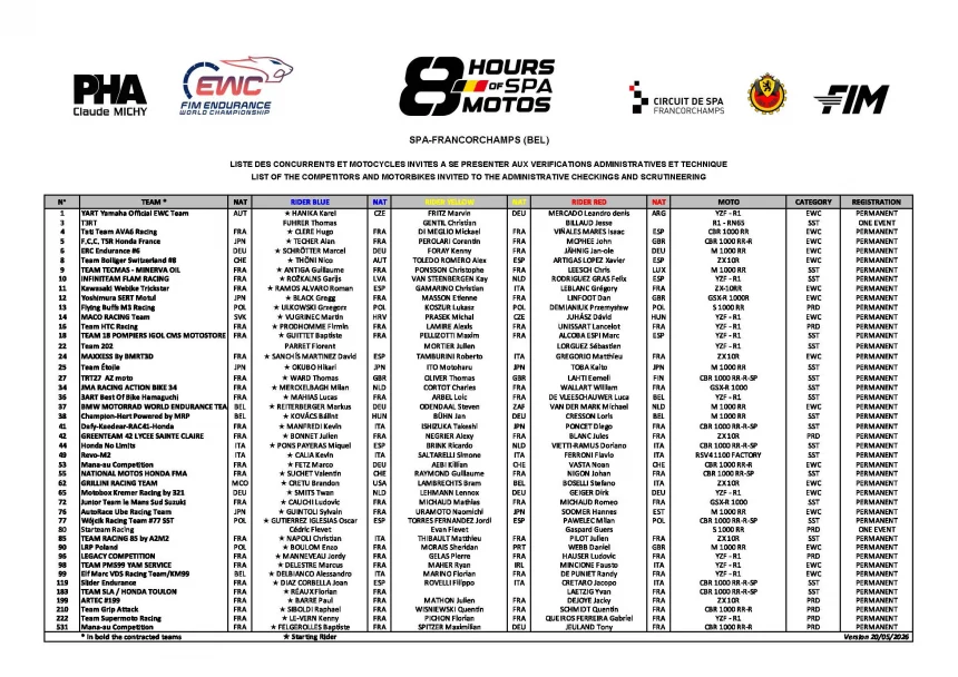 Ewc: 45 Teams Set For The 8 Hours Of Spa Motos